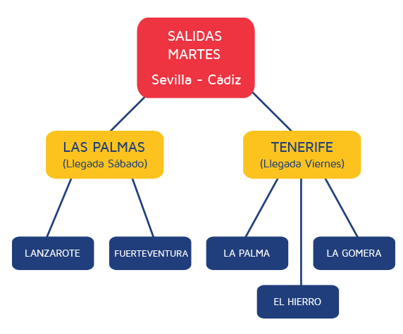canariasweb01