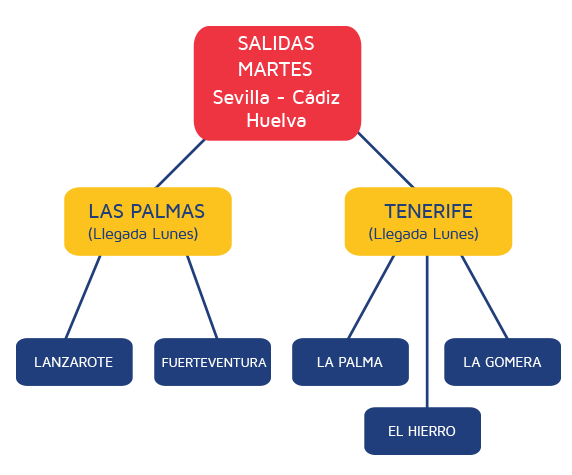 canariasweb02