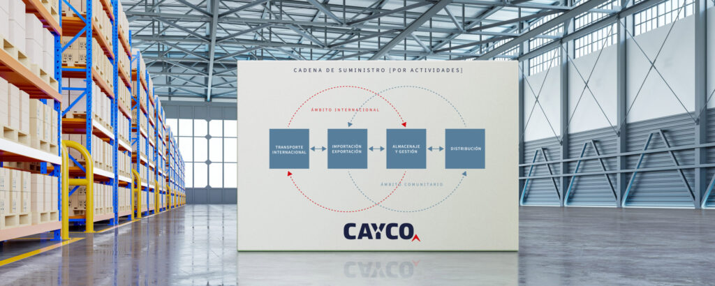 LA CADENA DE SUMINISTRO SEGÚN CAYCO